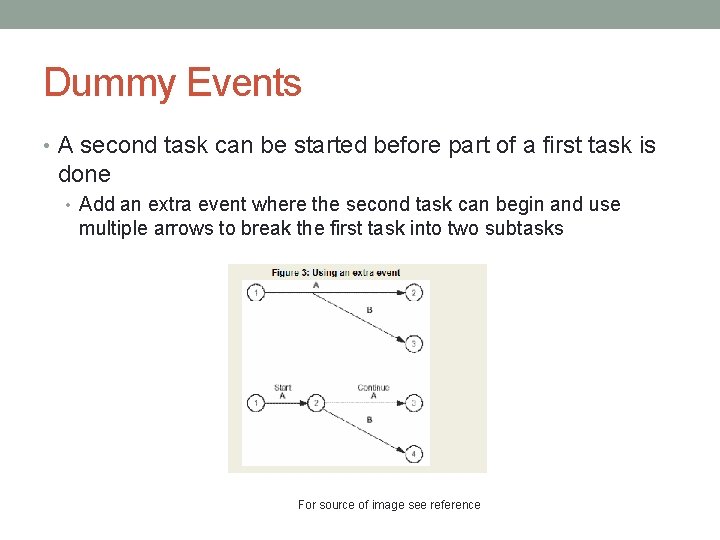 Dummy Events • A second task can be started before part of a first