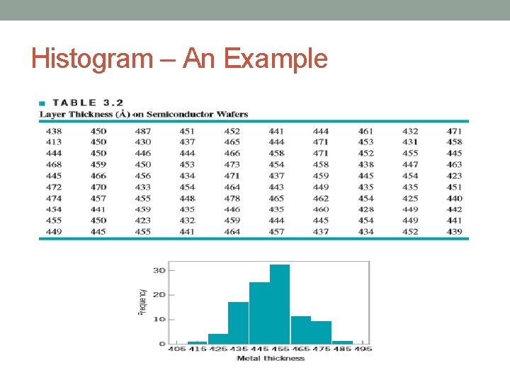 Histogram – An Example 