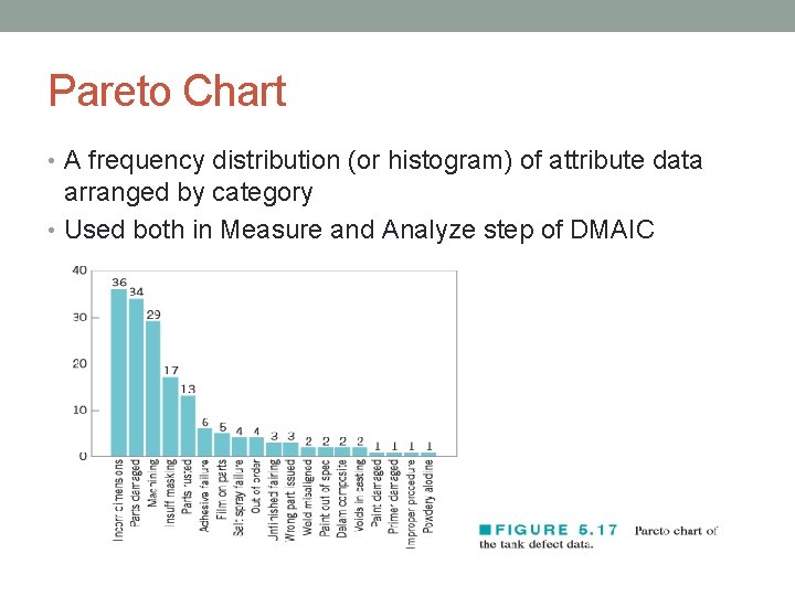 Pareto Chart • A frequency distribution (or histogram) of attribute data arranged by category