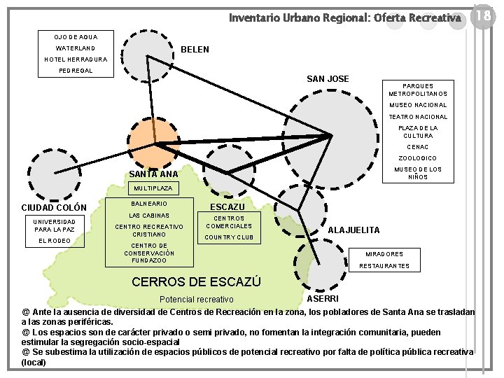 Inventario Urbano Regional: Oferta Recreativa 18 OJO DE AGUA WATERLAND BELEN HOTEL HERRADURA PEDREGAL