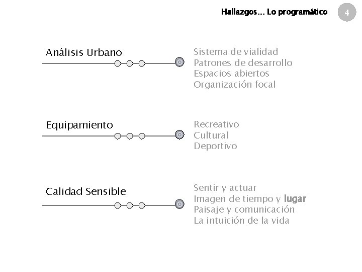 Hallazgos… Lo programático Análisis Urbano Sistema de vialidad Patrones de desarrollo Espacios abiertos Organización