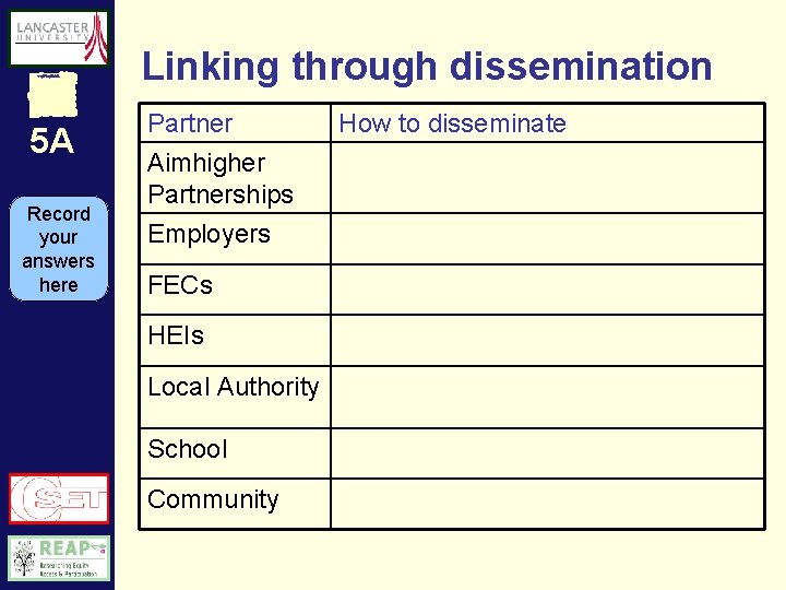 Linking through dissemination 5 A Record your answers here Partner Aimhigher Partnerships Employers FECs