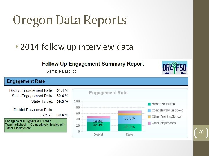 Oregon Data Reports • 2014 follow up interview data Sample District 20 