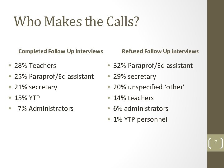 Who Makes the Calls? Completed Follow Up Interviews • • • 28% Teachers 25%