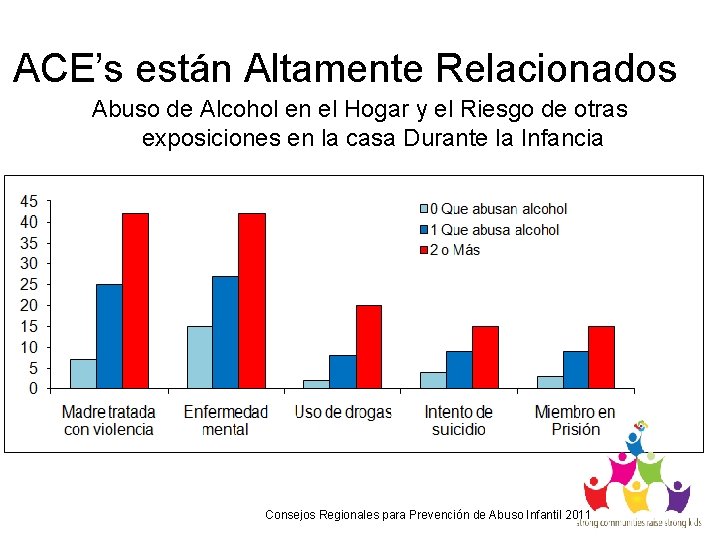 ACE’s están Altamente Relacionados Abuso de Alcohol en el Hogar y el Riesgo de