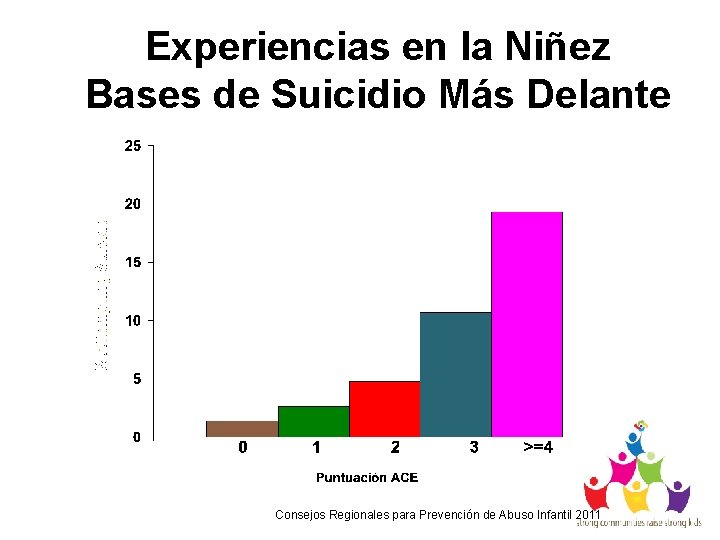 Experiencias en la Niñez Bases de Suicidio Más Delante Consejos Regionales para Prevención de