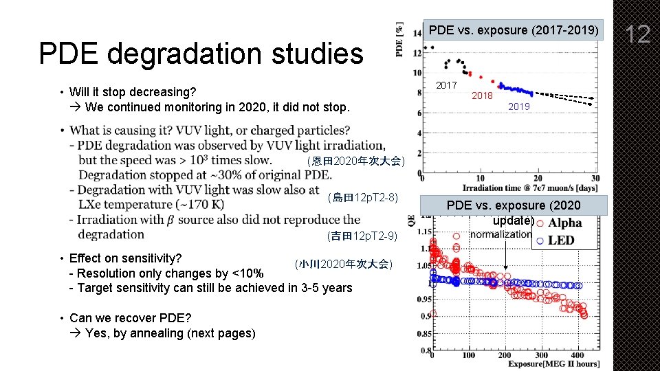 PDE degradation studies • Will it stop decreasing? We continued monitoring in 2020, it