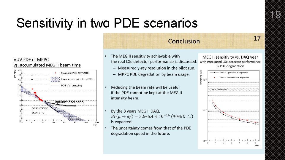 Sensitivity in two PDE scenarios 19 