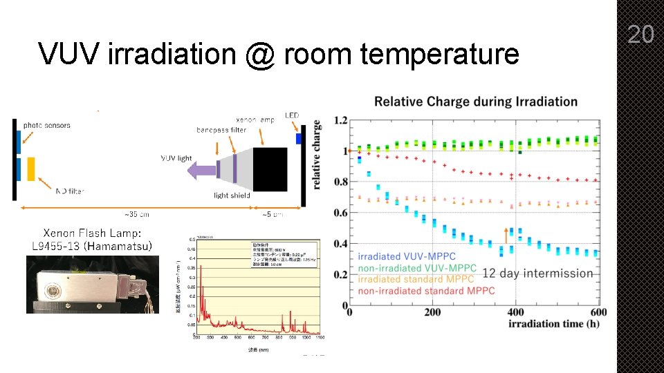 VUV irradiation @ room temperature 20 