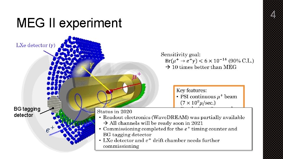 MEG II experiment BG tagging detector 4 