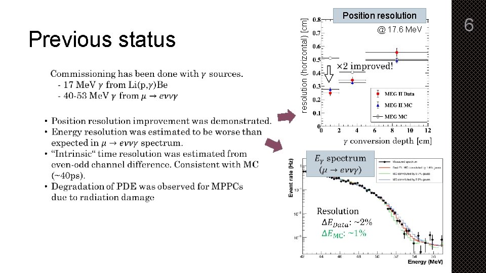 resolution (horizontal) [cm] Previous status Position resolution @ 17. 6 Me. V 6 