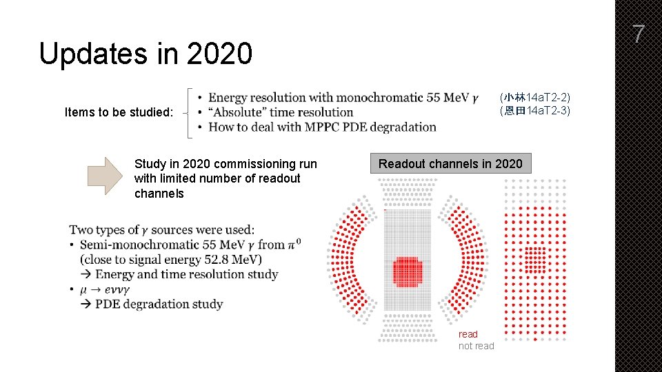 7 Updates in 2020 (小林 14 a. T 2 -2) (恩田 14 a. T