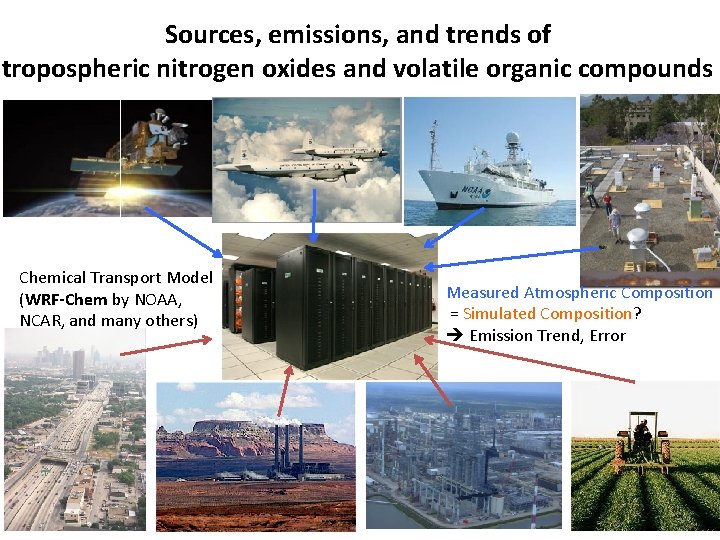 Sources, emissions, and trends of tropospheric nitrogen oxides and volatile organic compounds Chemical Transport