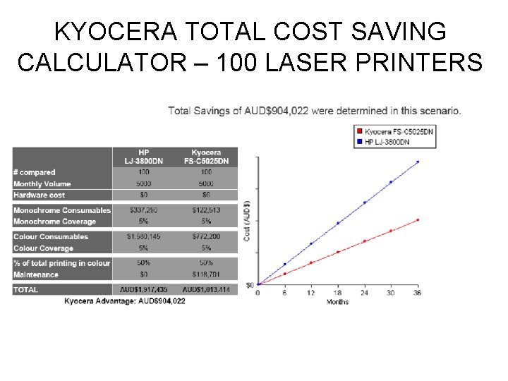 KYOCERA TOTAL COST SAVING CALCULATOR – 100 LASER PRINTERS 