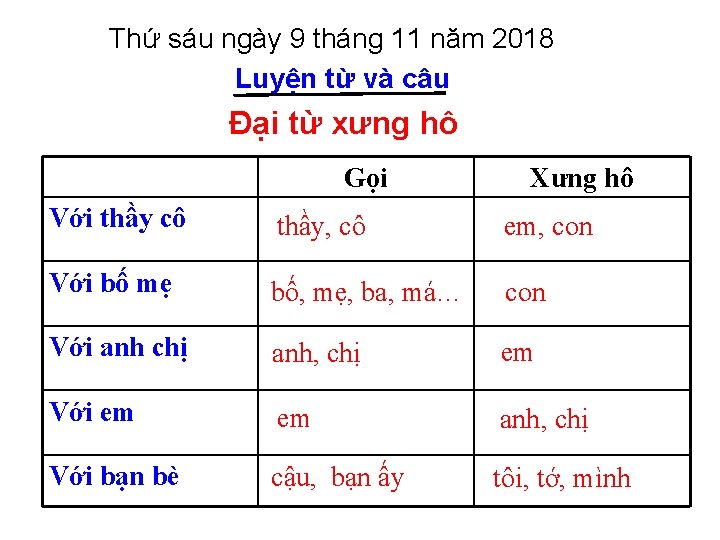 Thứ sáu ngày 9 tháng 11 năm 2018 Luyện từ và câu Đại từ