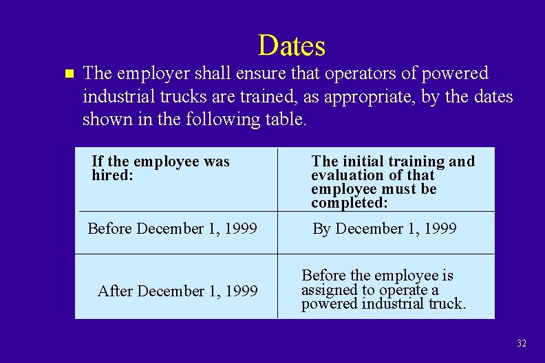 Dates n The employer shall ensure that operators of powered industrial trucks are trained,