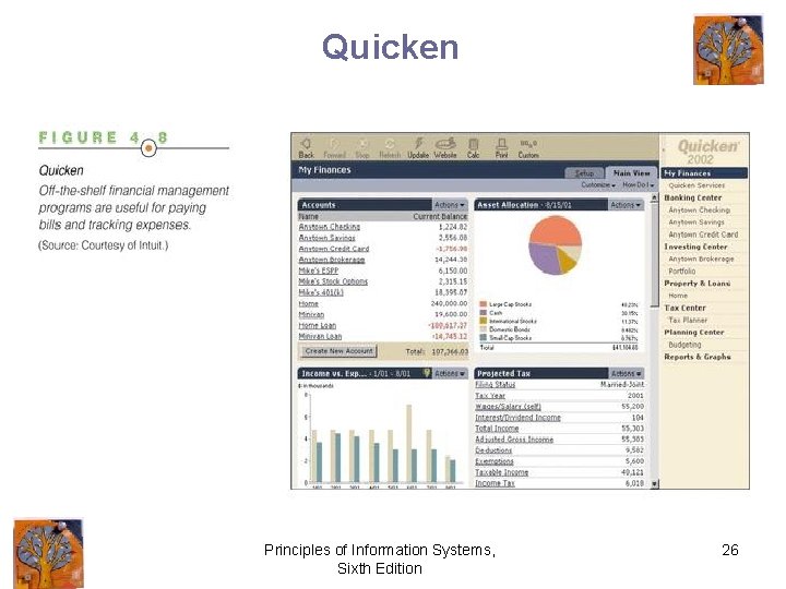 Quicken Principles of Information Systems, Sixth Edition 26 