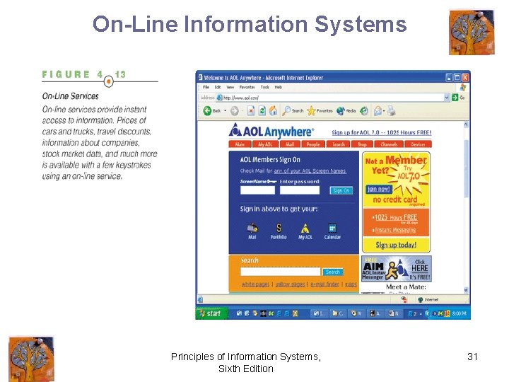 On-Line Information Systems Principles of Information Systems, Sixth Edition 31 