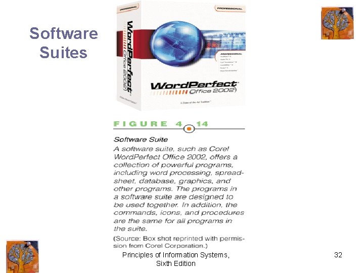 Software Suites Principles of Information Systems, Sixth Edition 32 