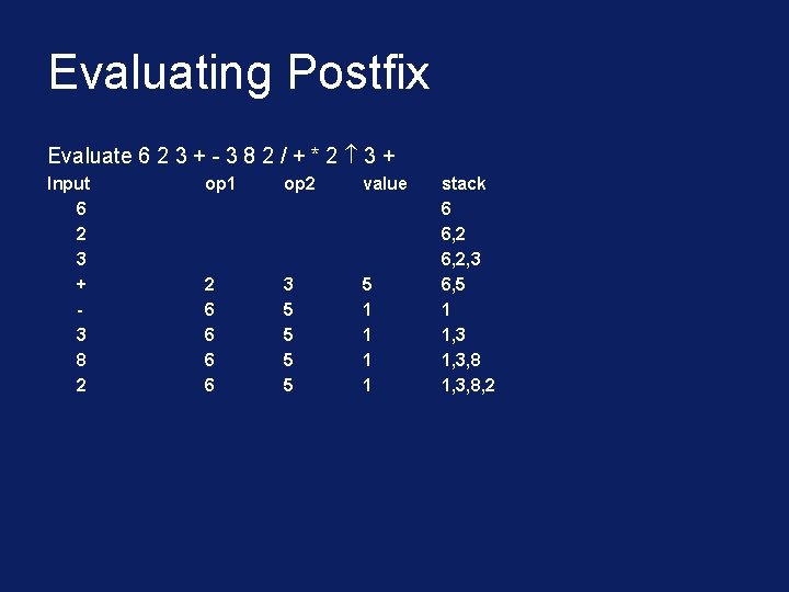 Evaluating Postfix Evaluate 6 2 3 + - 3 8 2 / + *