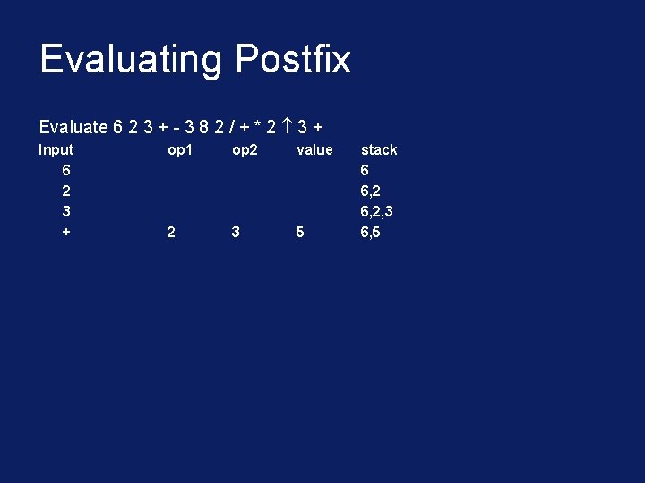 Evaluating Postfix Evaluate 6 2 3 + - 3 8 2 / + *