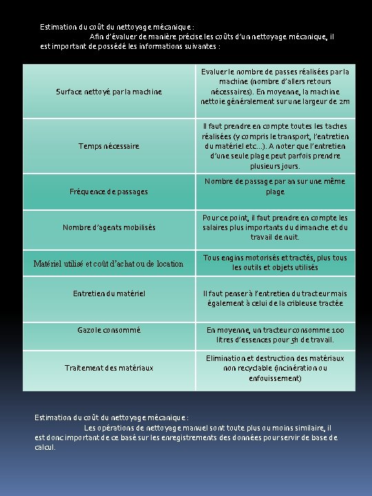 Estimation du coût du nettoyage mécanique : Afin d’évaluer de manière précise les coûts