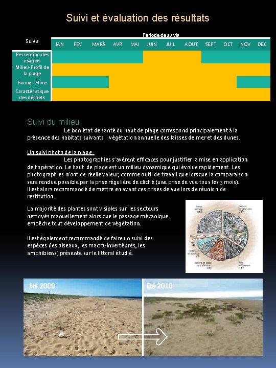 Suivi et évaluation des résultats Période de suivis Suivis JAN FEV MARS AVR MAI