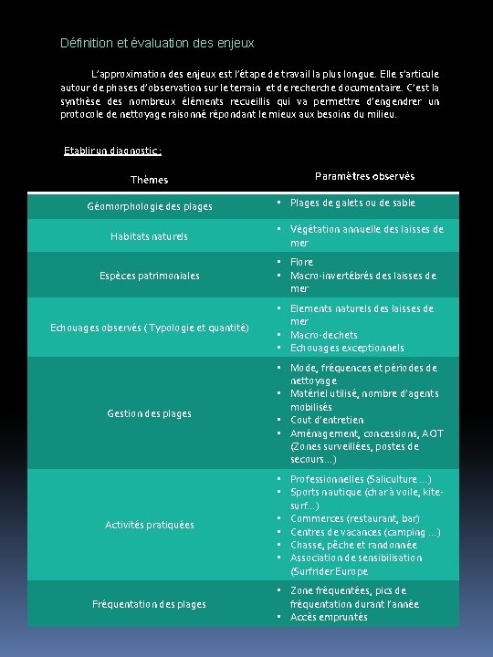 Définition et évaluation des enjeux L’approximation des enjeux est l’étape de travail la plus