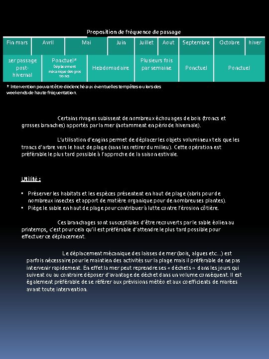 Proposition de fréquence de passage Fin mars 1 er passage posthivernal Avril Ponctuel* Déplacement