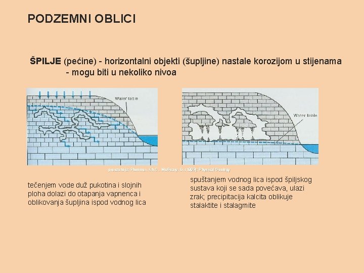 PODZEMNI OBLICI ŠPILJE (pećine) - horizontalni objekti (šupljine) nastale korozijom u stijenama - mogu