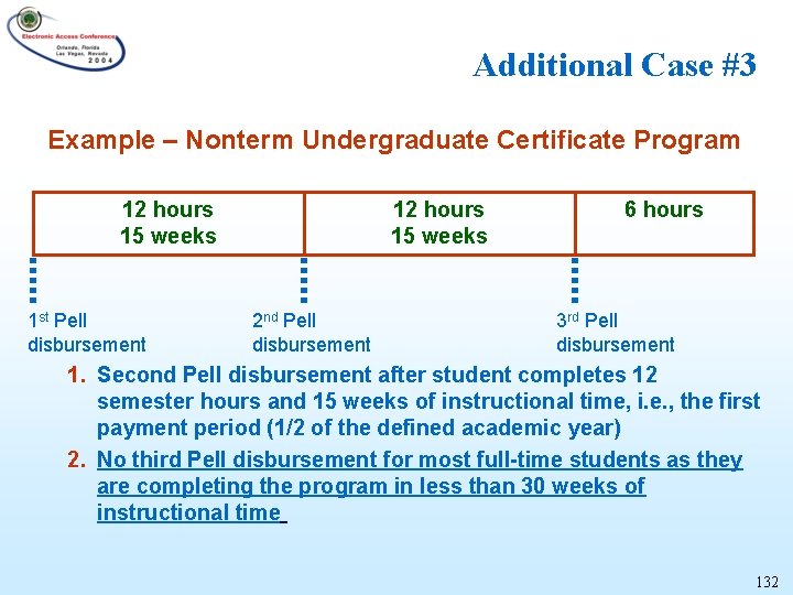 Additional Case #3 Example – Nonterm Undergraduate Certificate Program 12 hours 15 weeks 1