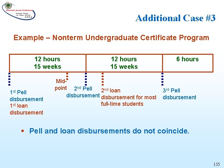 Additional Case #3 Example – Nonterm Undergraduate Certificate Program 12 hours 15 weeks 1