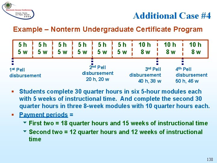 Additional Case #4 Example – Nonterm Undergraduate Certificate Program 5 h 5 w 1