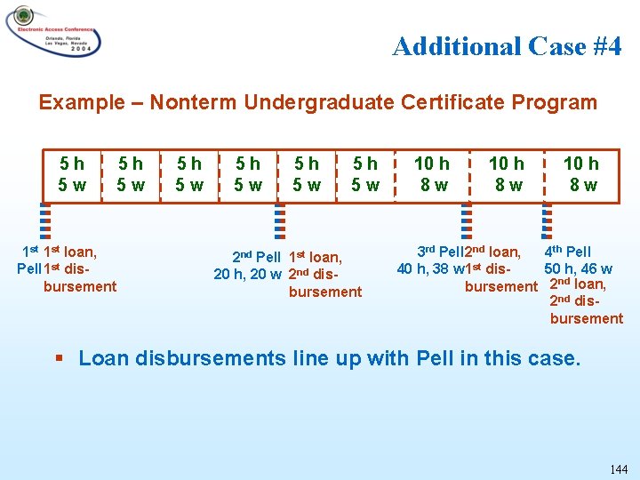 Additional Case #4 Example – Nonterm Undergraduate Certificate Program 5 h 5 w 1
