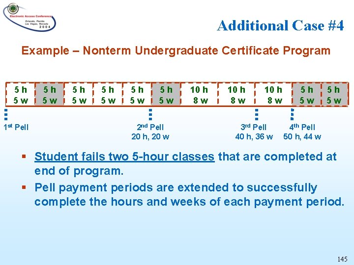 Additional Case #4 Example – Nonterm Undergraduate Certificate Program 5 h 5 w 1