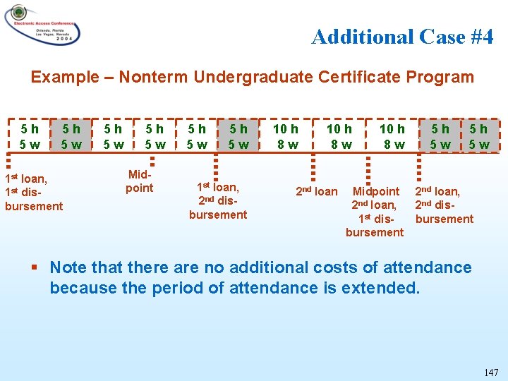 Additional Case #4 Example – Nonterm Undergraduate Certificate Program 5 h 5 w 1