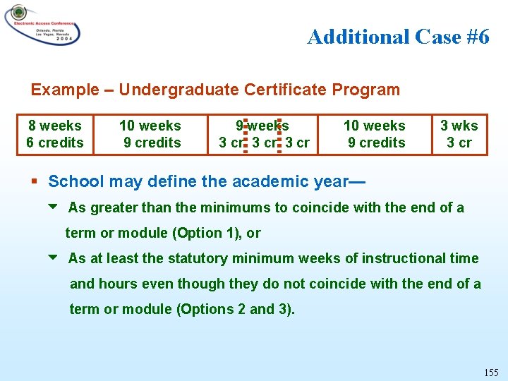 Additional Case #6 Example – Undergraduate Certificate Program 8 weeks 6 credits 10 weeks