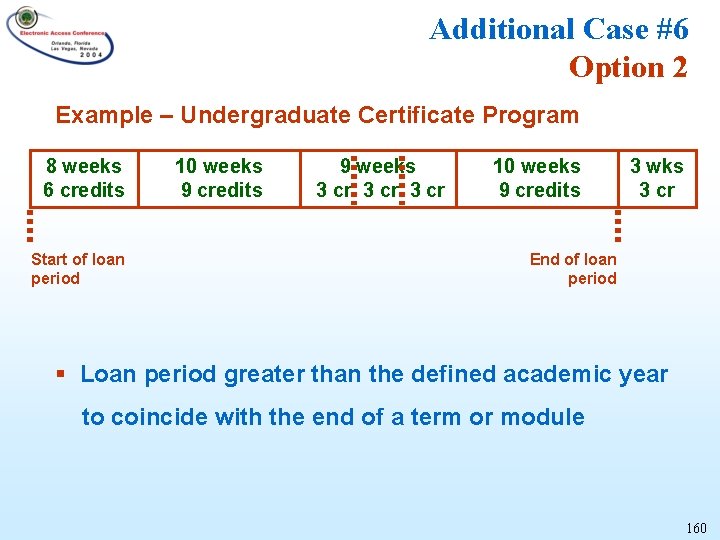 Additional Case #6 Option 2 Example – Undergraduate Certificate Program 8 weeks 6 credits