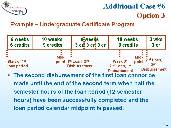 Additional Case #6 Option 3 Example – Undergraduate Certificate Program 8 weeks 6 credits