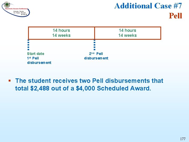 Additional Case #7 Pell 14 hours 14 weeks Start date 1 st Pell disbursement
