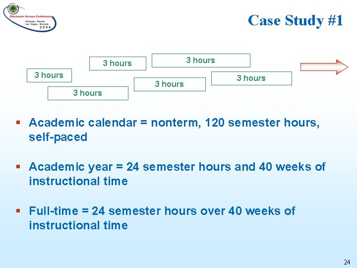 Case Study #1 3 hours 3 hours § Academic calendar = nonterm, 120 semester