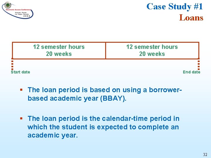 Case Study #1 Loans 12 semester hours 20 weeks Start date End date §
