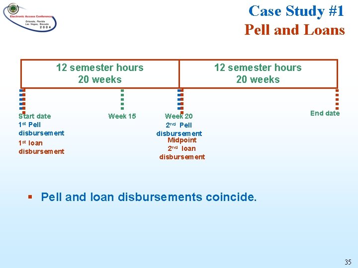 Case Study #1 Pell and Loans 12 semester hours 20 weeks Start date 1