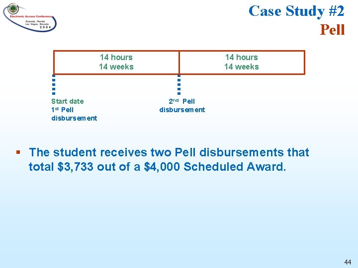 Case Study #2 Pell 14 hours 14 weeks Start date 1 st Pell disbursement