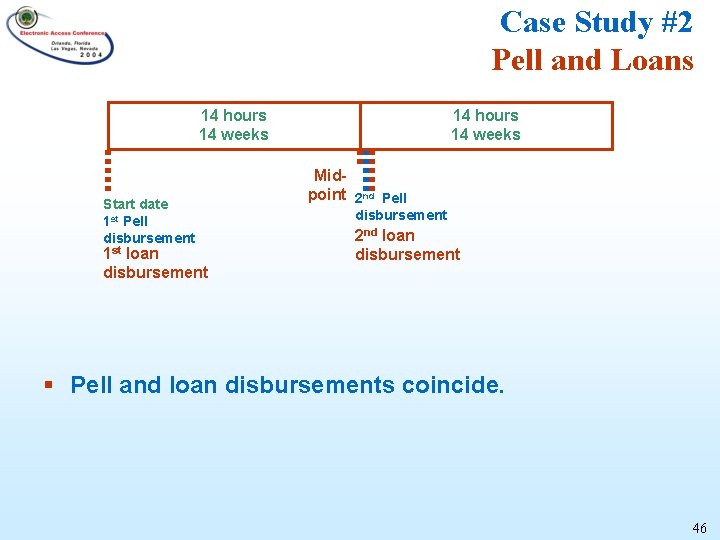 Case Study #2 Pell and Loans 14 hours 14 weeks Start date 1 st