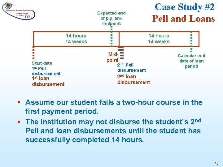 Case Study #2 Pell and Loans Expected end of p. p. and midpoint 14