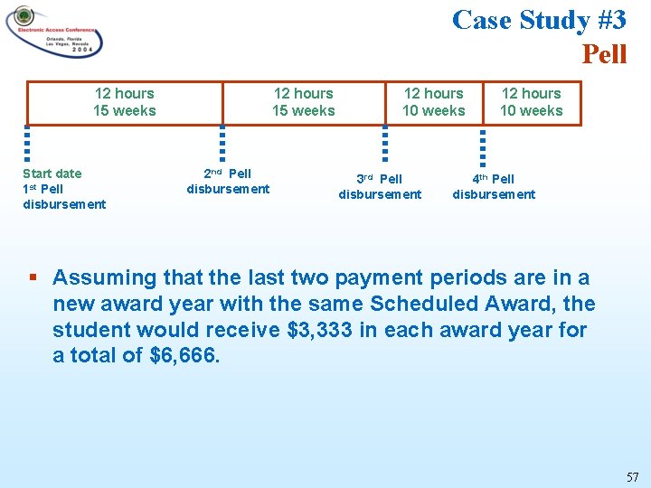 Case Study #3 Pell 12 hours 15 weeks Start date 1 st Pell disbursement