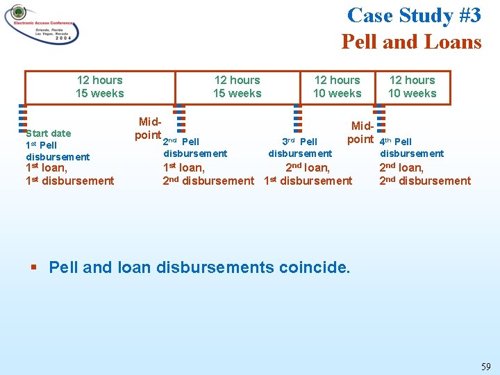 Case Study #3 Pell and Loans 12 hours 15 weeks Start date 1 st