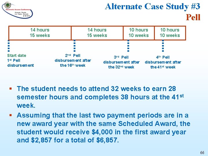 Alternate Case Study #3 Pell 14 hours 15 weeks Start date 1 st Pell
