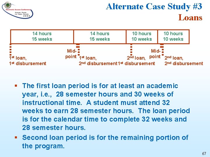 Alternate Case Study #3 Loans 14 hours 15 weeks 1 st loan, 1 st